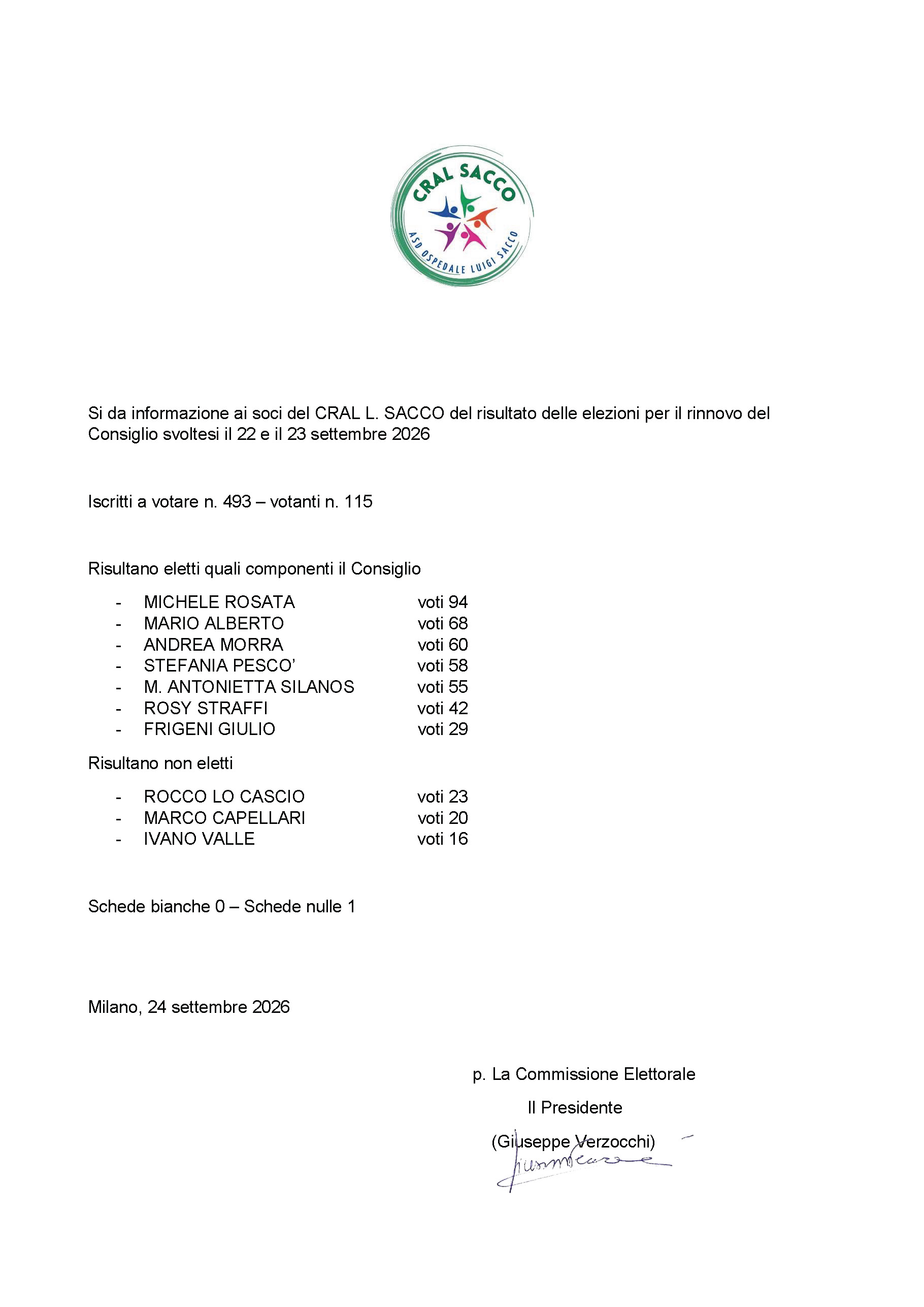 Risultati Elettorali